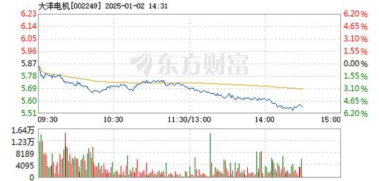 绿茵生态1月3日盘中跌幅达5%