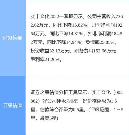 实丰文化12月26日盘中涨停