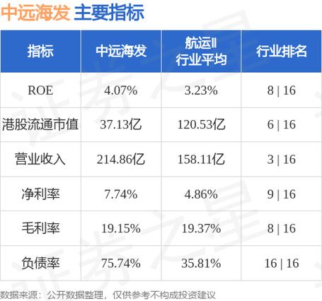 中远海发回购231万股 支付237万港元