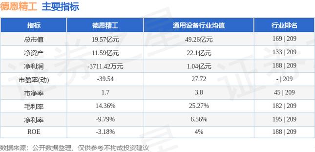 德恩精工1月3日盘中跌幅达5%