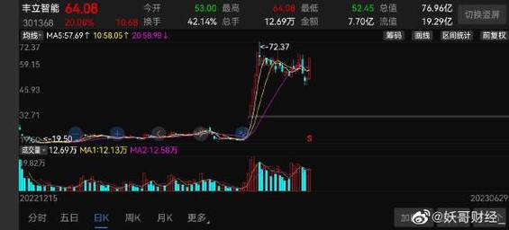 德恩精工1月3日盘中跌幅达5%