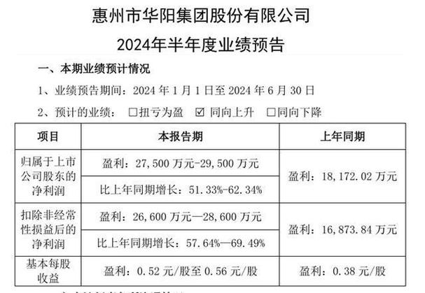 水晶光电：公司将于4月10日披露2024年年度报告