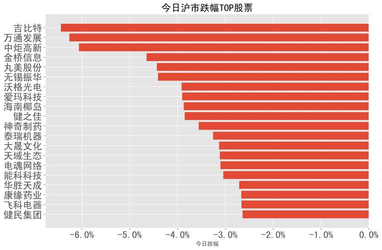 沃格光电12月31日盘中跌幅达5%