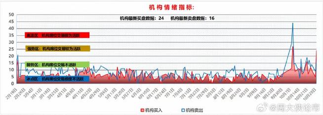 每日机构分析：10月9日