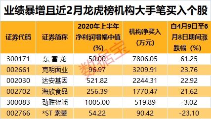 每日机构分析：10月9日