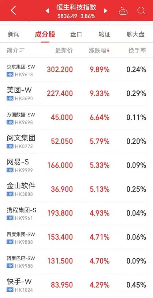 开立医疗1月6日盘中涨幅达5%