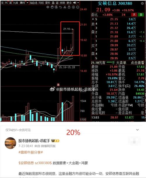 赢时胜1月7日盘中涨幅达5%