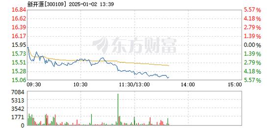 易德龙1月2日盘中跌幅达5%