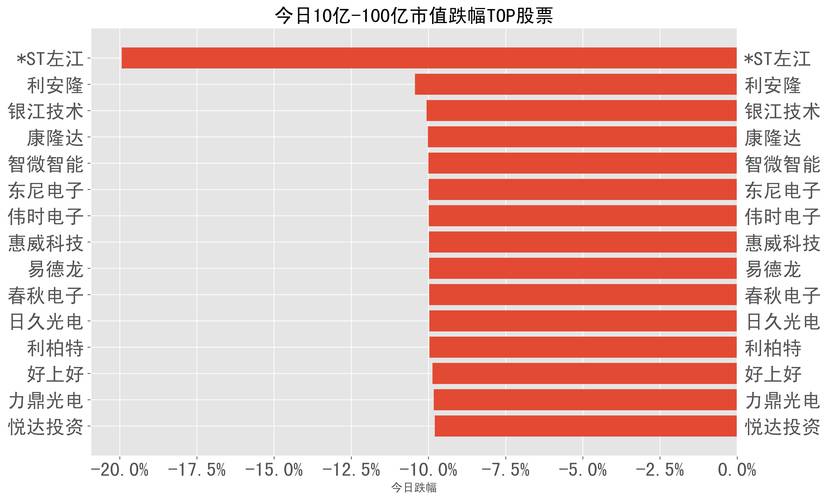 易德龙1月2日盘中跌幅达5%