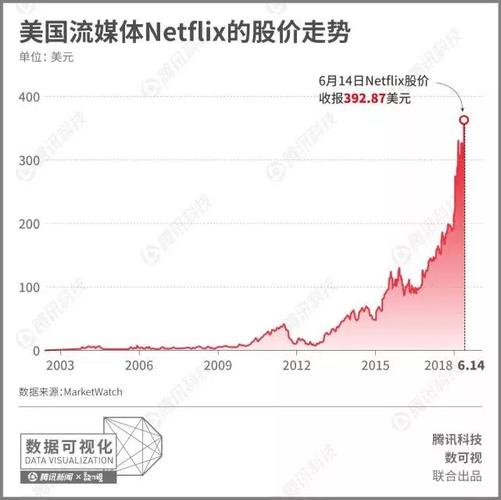 虎牙盘中异动 下午盘股价大跌5.13%报2.87美元