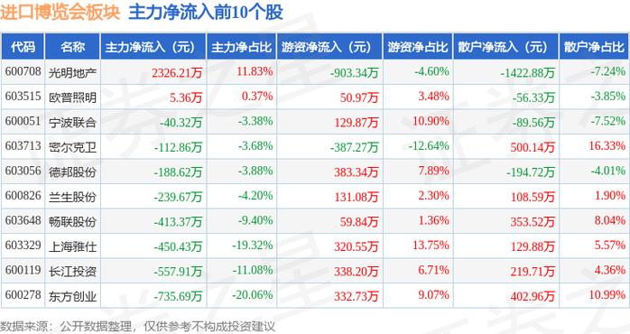 龙头股份1月10日盘中跌幅达5%