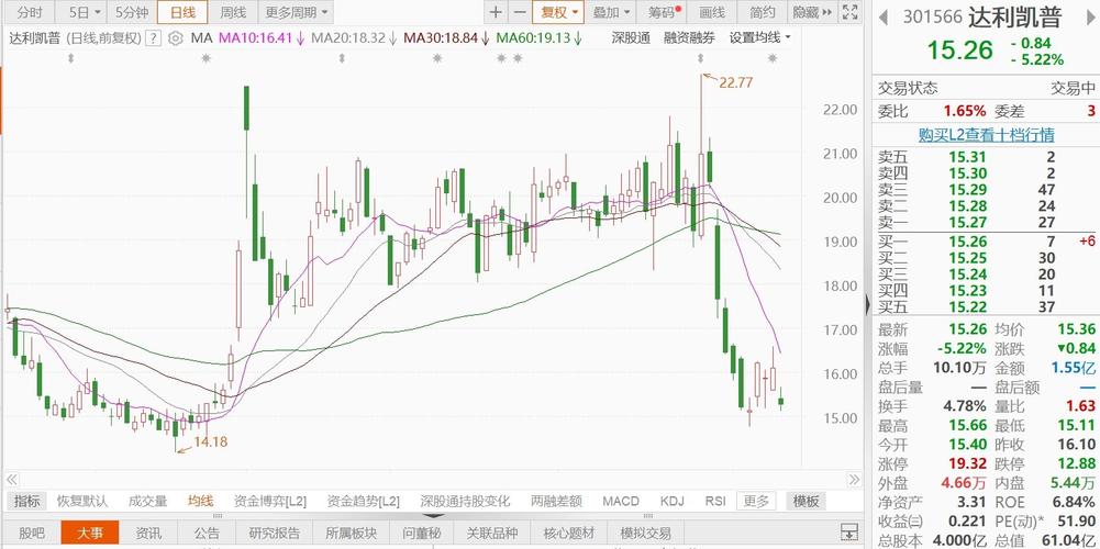 达利凯普股东磐信投资计划减持不超过1800万股_1