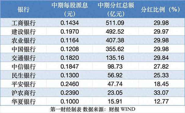 超2000亿元！六大行“红包”近期到账_1