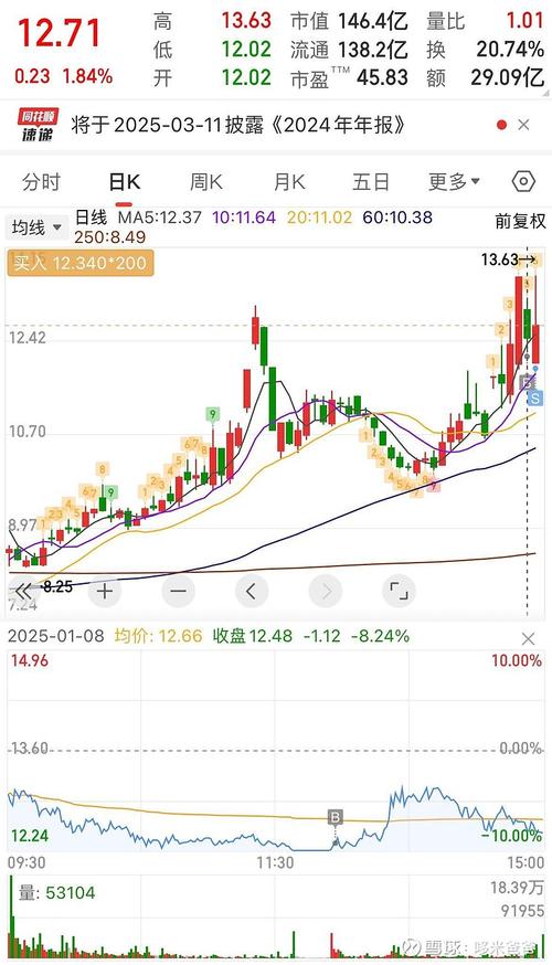 蔚蓝锂芯1月10日打开跌停