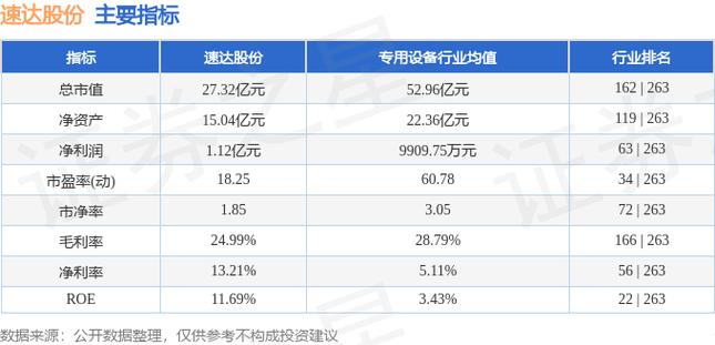 速达股份1月10日快速反弹