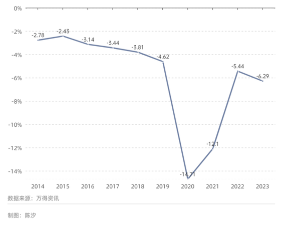 财政部明确将提高赤字率！我国政府负债率远低于美日等国，多位专家认为赤字率可提至4%左右