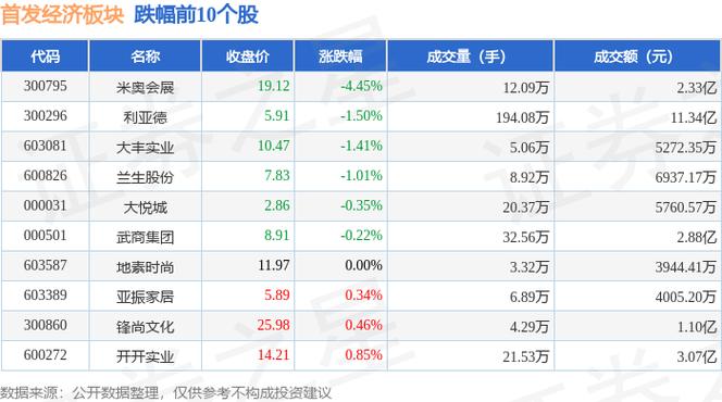 益民集团1月8日快速上涨