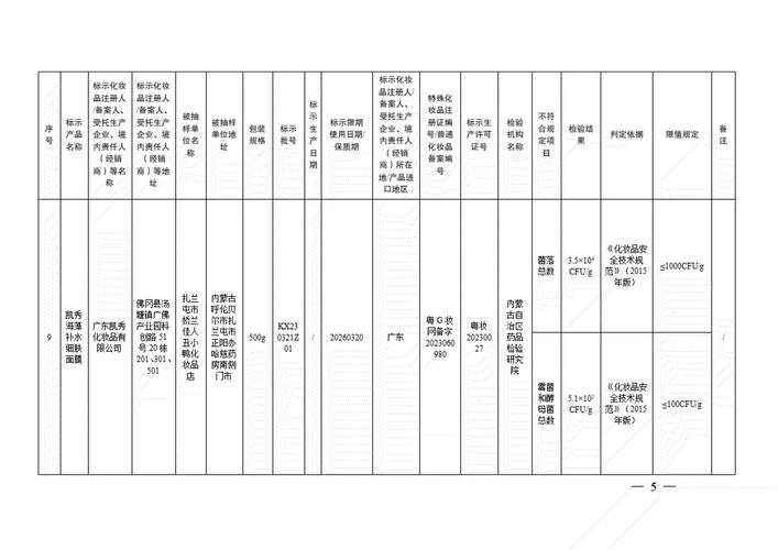 立案调查！国家药监局通报：这些化妆品不合规→_1