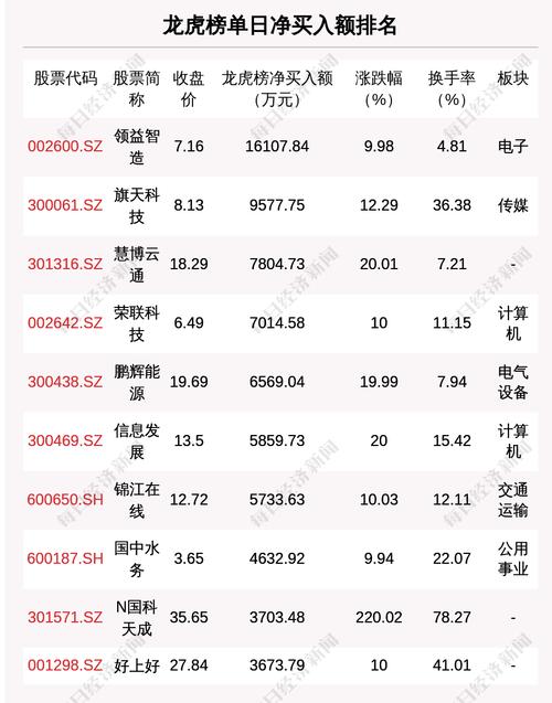 深股通席位本周龙虎榜净买入21股