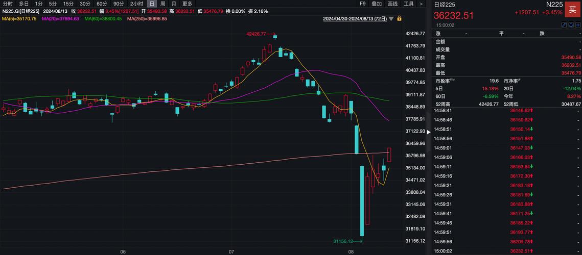 1月10日C2M概念板块跌幅达3%