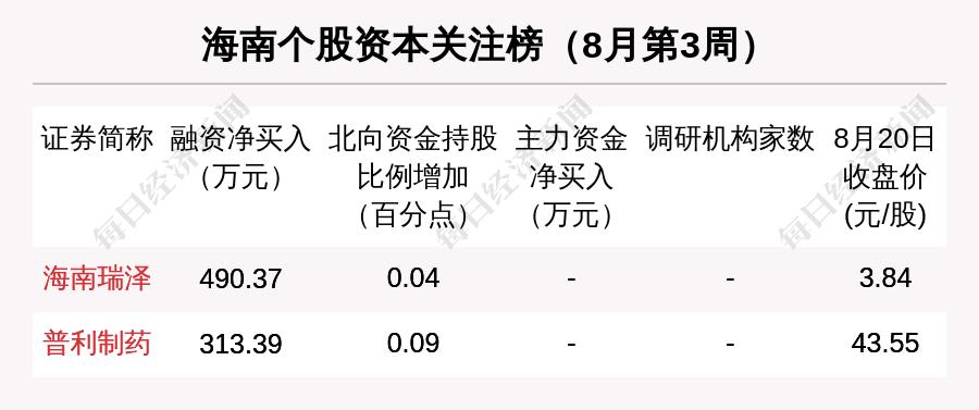 海南瑞泽1月2日盘中跌幅达5%