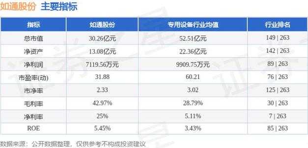 如通股份1月10日盘中跌幅达5%