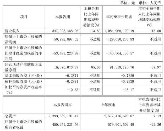 宜宾纸业召开投资者关系活动 介绍新业务转型升级