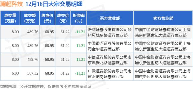 澜起科技大宗交易成交450.88万元