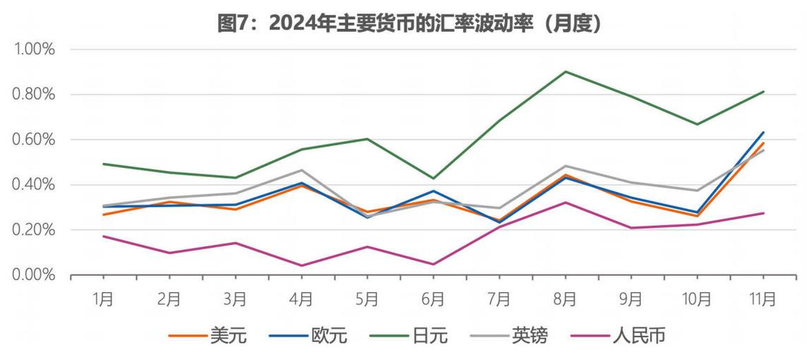 人民币汇率被动调整：短期或承压，大幅走弱风险可控