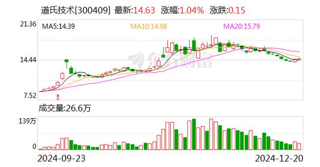 金田股份：2月12日将召开2025年第一次临时股东大会