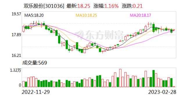 泉峰汽车：连续3日融资净偿还累计324.5万元（01-10）