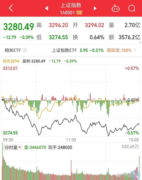 1月7日ChatGPT概念板块涨幅达3%