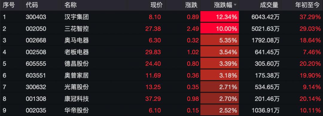 1月7日ChatGPT概念板块涨幅达3%