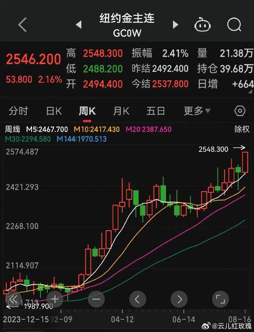 全球市场：纳指创新高 国际金价刷新纪录高位 谷歌盘后股价大涨