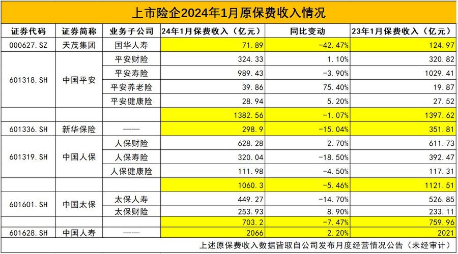 天茂集团：国华人寿2024年累计原保险保费收入约346.39亿元