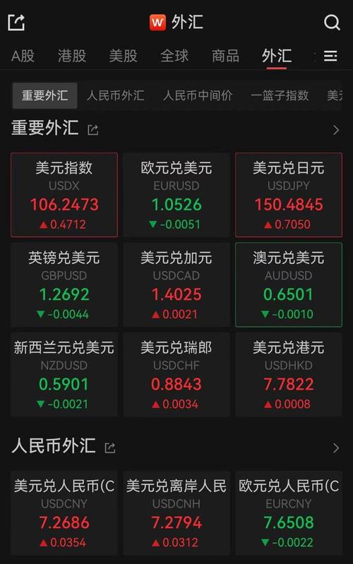 日内跌超700个基点 离岸人民币跌破7.17关口