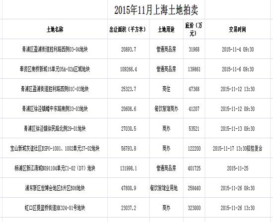 上置集团完成上海金心51%股权出售 首笔款项20亿元已分配_1