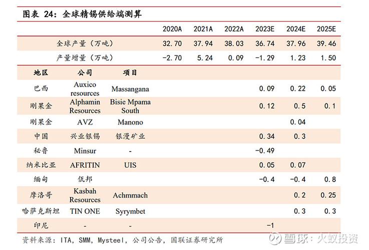 兴业银锡：全资子公司银漫矿业297万吨扩建工程项目获批复