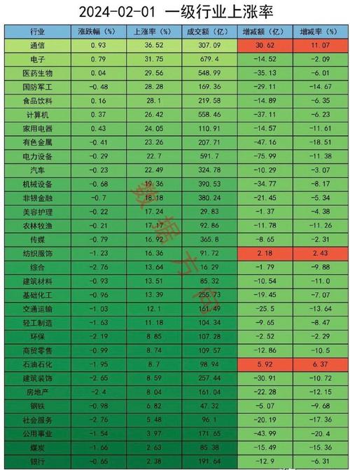 1月10日减肥药板块跌幅达2%