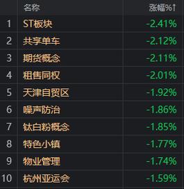 1月10日减肥药板块跌幅达2%