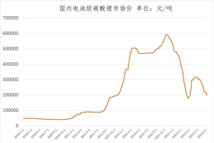 1月3日新能源板块跌幅达3%