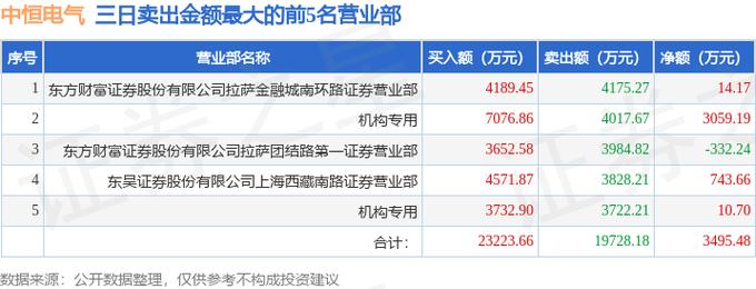 中恒电气(002364)龙虎榜数据(01-06)