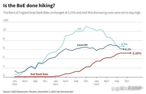 四次降息不是梦！英国央行行长透露明年利率路径计划
