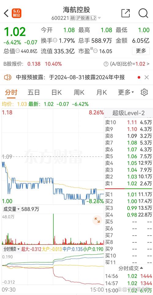 1月3日昨日涨停_含一字板块涨幅达2%