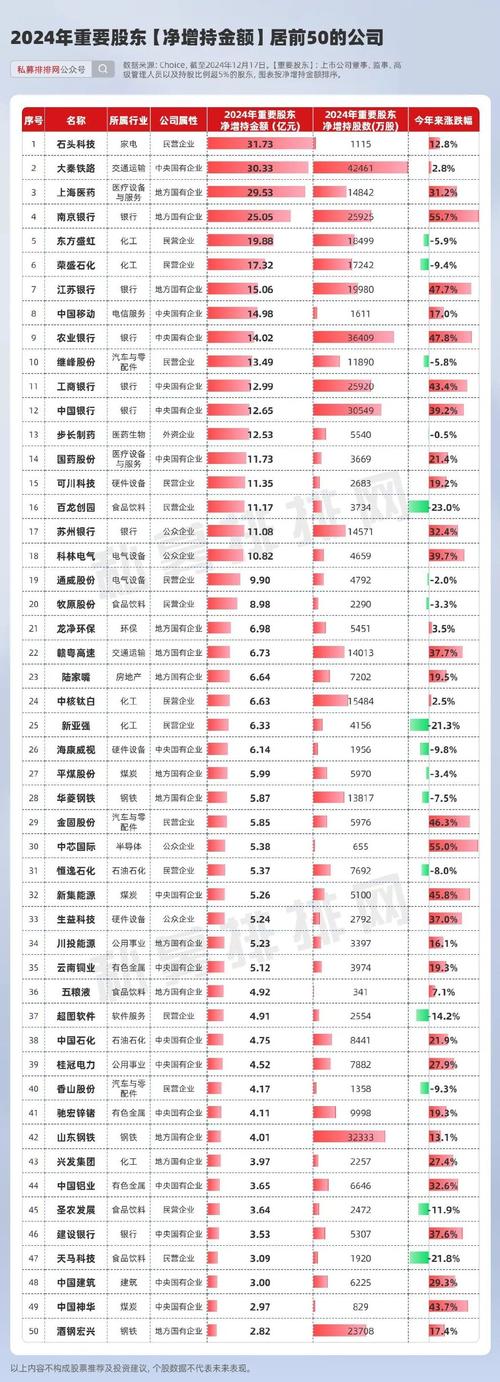 加仓！这些股票被大幅买入 多家外资机构成新晋股东