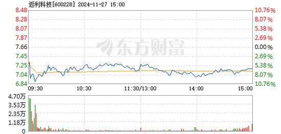 天利科技1月10日盘中跌幅达5%