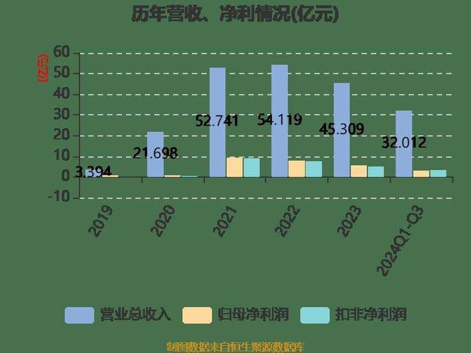 北京君正：公司市场人员会前往CES进行产品推广