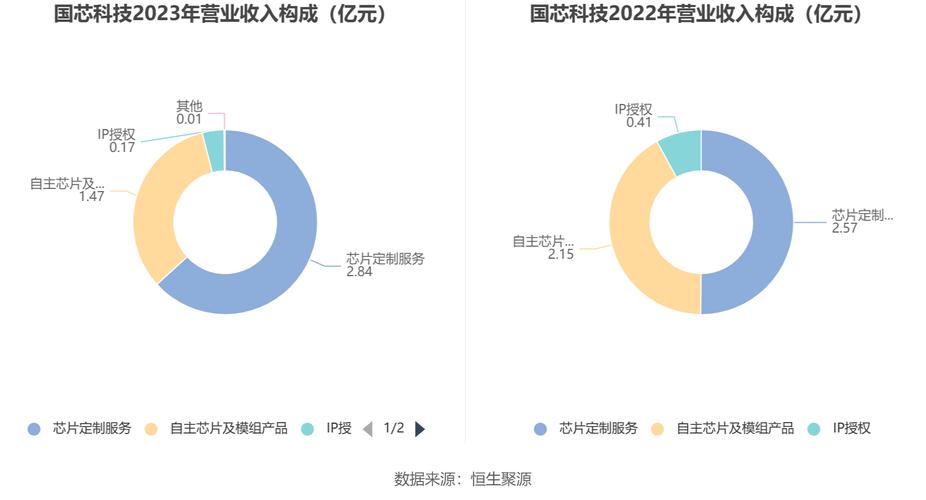 利扬芯片：拟收购国芯微100%股权