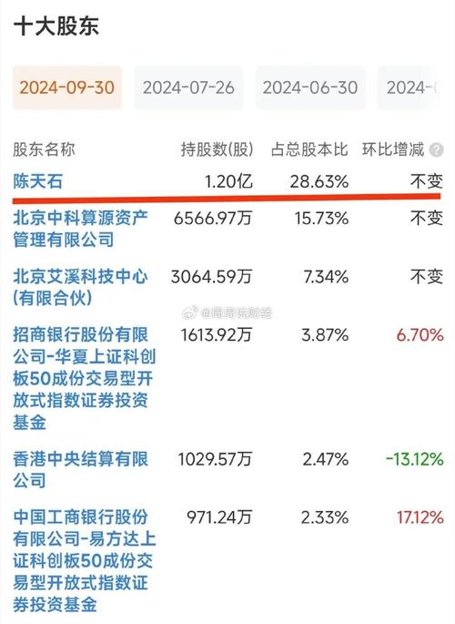 寒武纪股价续创新高 “中国英伟达”市值破3000亿元