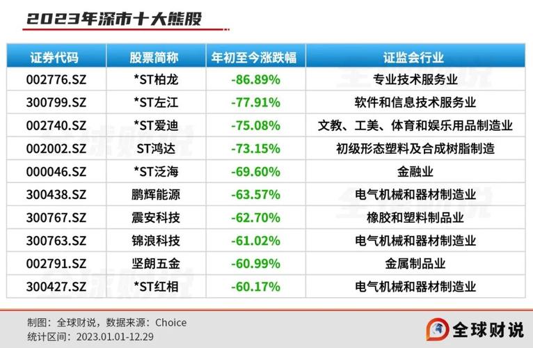 一周牛股出炉：21股放量大涨超30%（附名单）